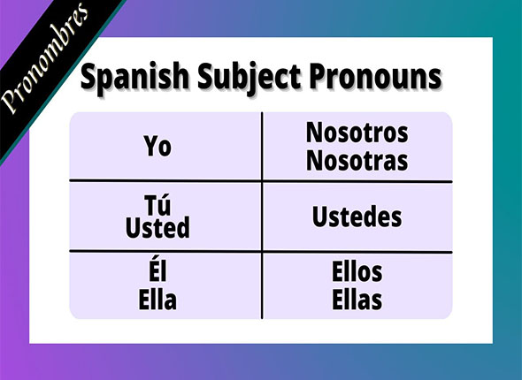 lesson-spanish